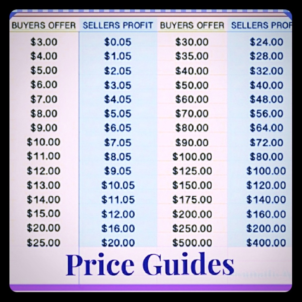 🌱Poshmark Fees🌱